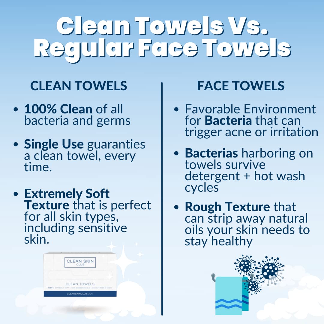 Clean Skin Club Clean Towels, 100% USDA Biobased Dermatologist Approved Face Towel, Disposable Clinically Tested Face Towelette, Facial Washcloth, Makeup Remover Dry Wipes, Ultra Soft, 25 ct, 1 pack - Image 7